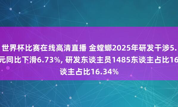 世界杯比赛在线高清直播 金螳螂2025年研发干涉5.30亿元同比下滑6.73%, 研发东谈主员1485东谈主占比16.34%