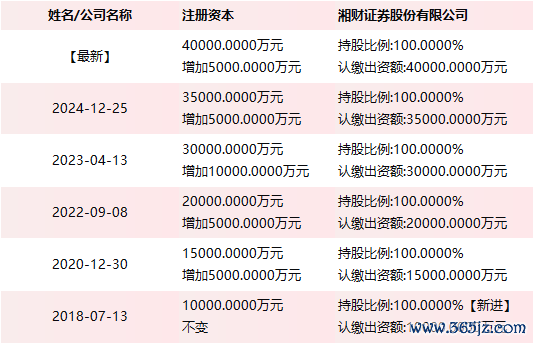 开始：天眼查